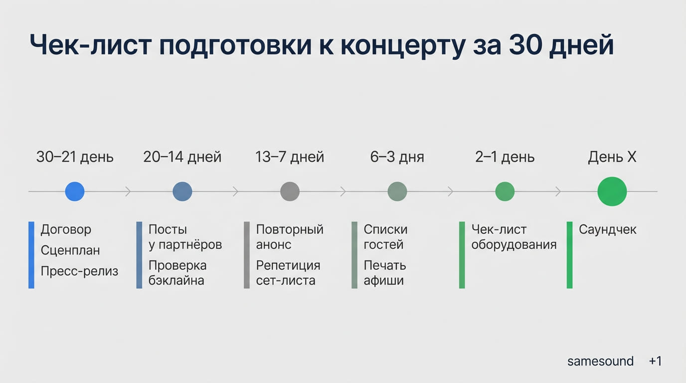 чек-лист подготовки